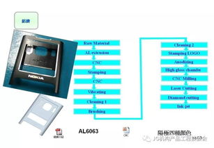 鋁材在3C產品開發中的技術創新與應用