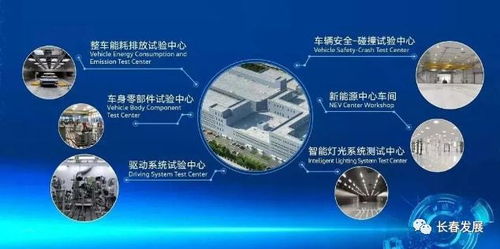 長春重點(diǎn)區(qū)域發(fā)布新規(guī)劃 超10億投資技術(shù)開發(fā)中心落成