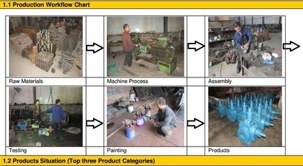 齒輪泵-批發銷售3-2RP食品衛生泵生產銷售實用型-齒輪泵盡在阿里巴巴-泊頭市鴻.